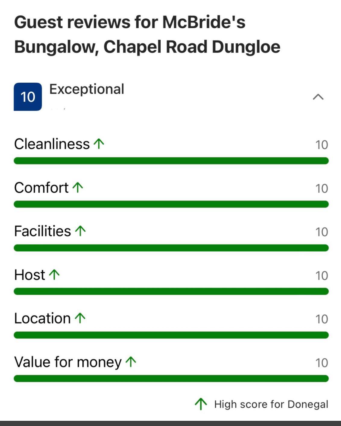 Mcbride'S Bungalow, Chapel Road Dungloe Donegal Town Buitenkant foto